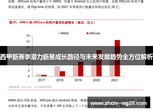 西甲新赛季潜力新星成长路径与未来发展趋势全方位解析