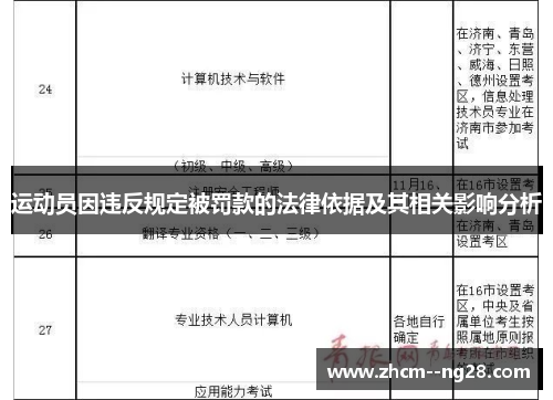 运动员因违反规定被罚款的法律依据及其相关影响分析 运动员因违反规定被罚款的法律依据及其相关影响分析