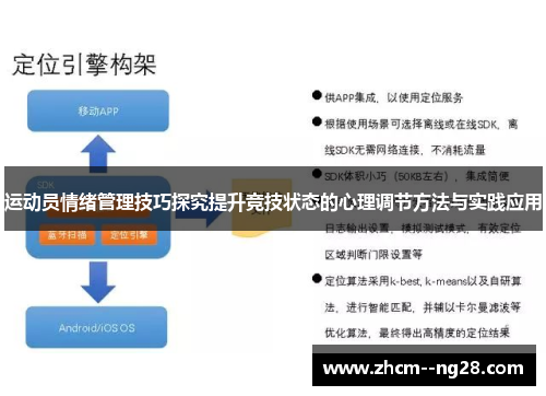 运动员情绪管理技巧探究提升竞技状态的心理调节方法与实践应用 运动员情绪管理技巧探究提升竞技状态的心理调节方法与实践应用